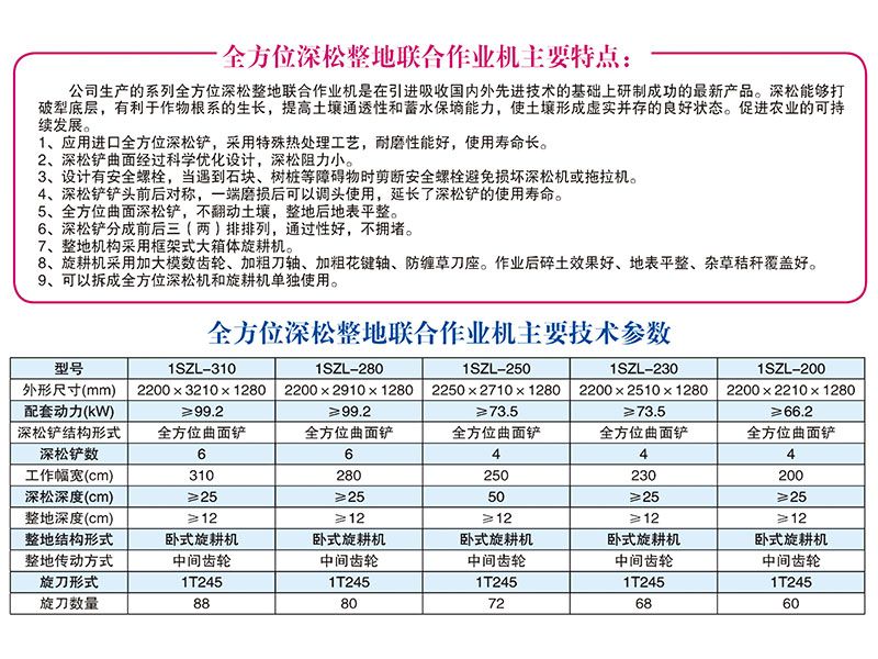 1SZL-280、310型全方位深松整地聯(lián)合作業(yè)機(jī)